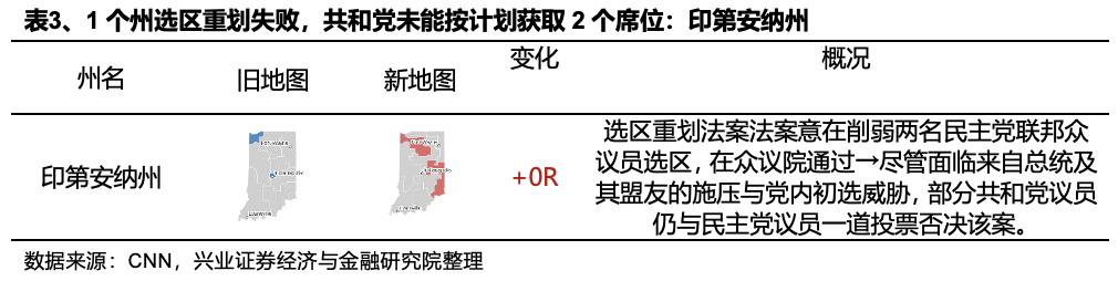 兴业证券:2026年美国政治、中期选举和中美双边关系前瞻