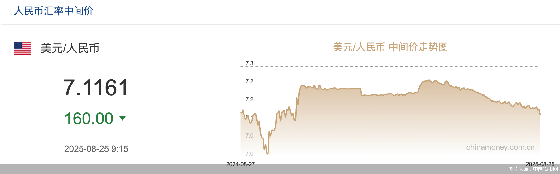 图片来源:中国货币网
