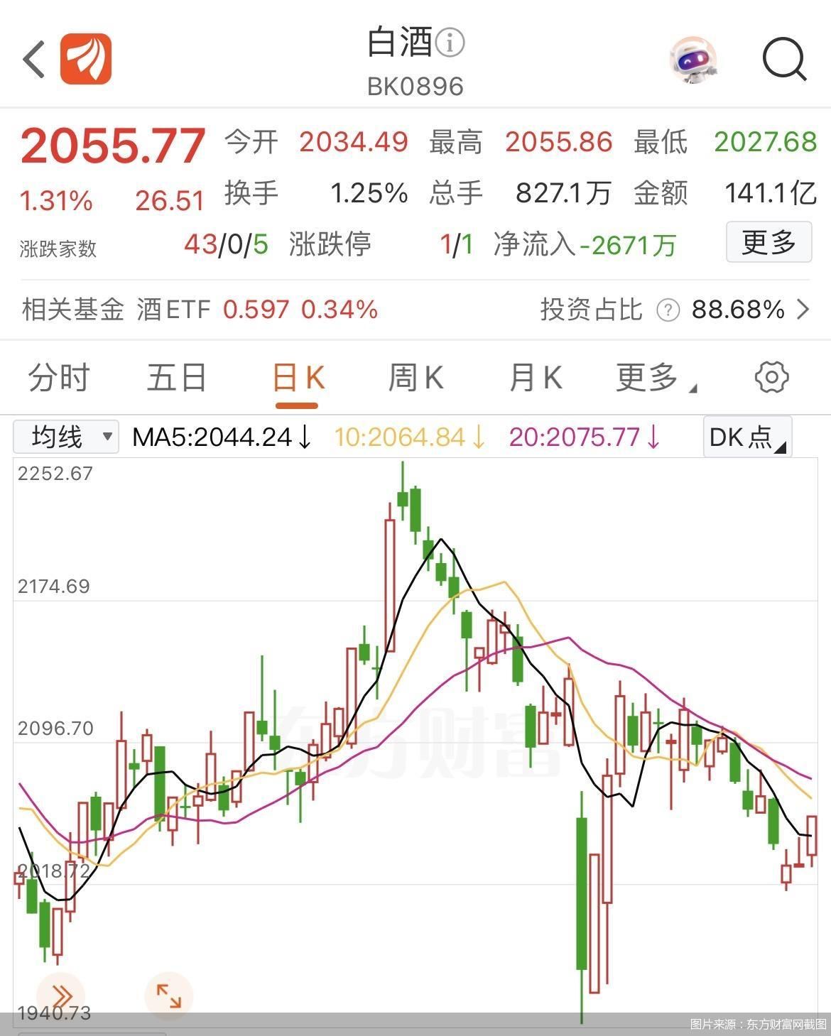 图片来源：东方财富网截图