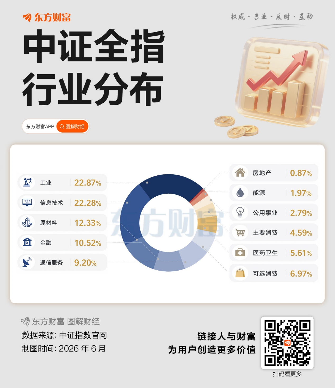 把钱投进整个A股 这笔账怎么算?细说中证全指指增