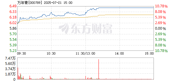 R图 000789_2