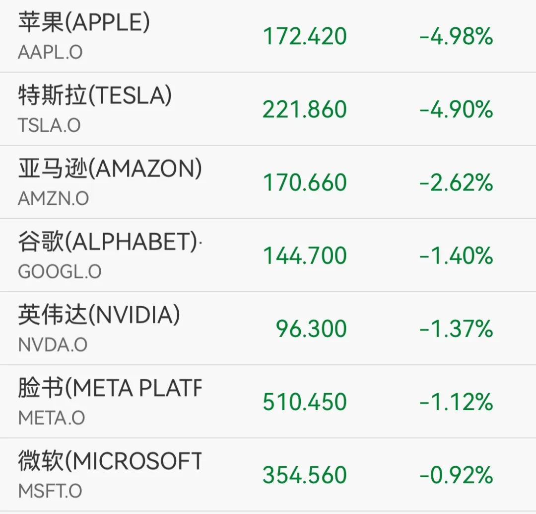 美股，大跳水！加拿大宣布反击！