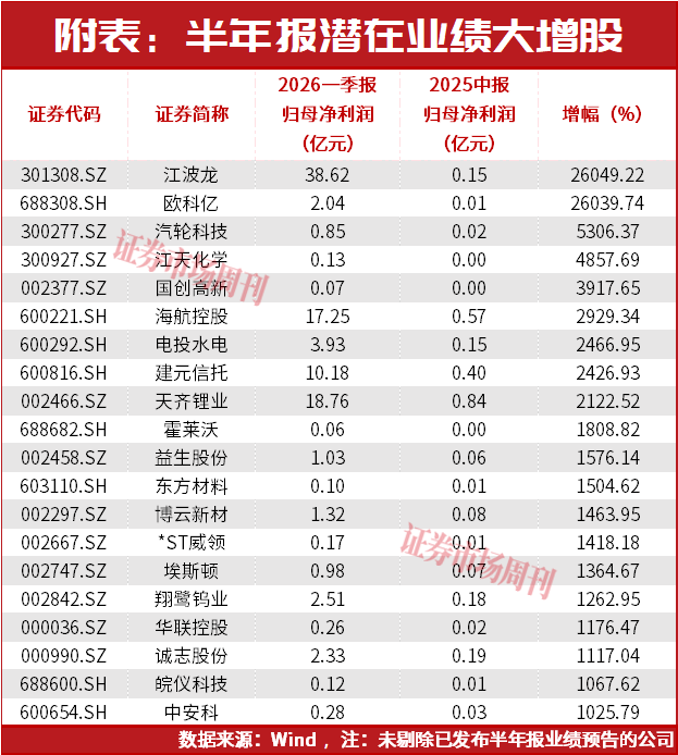 7月主线已经换了，资金正在涌入这些新方向！