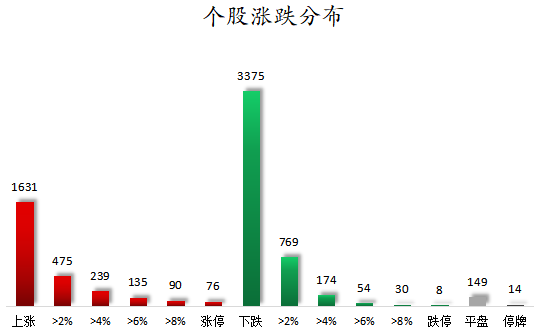 1764149513299903.png 个股涨跌分布.png