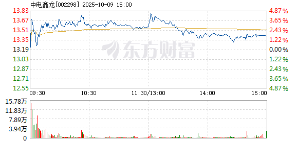 R图 002298_2