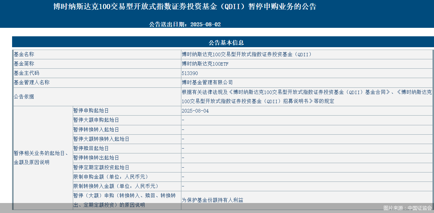 图片来源:中国证监会