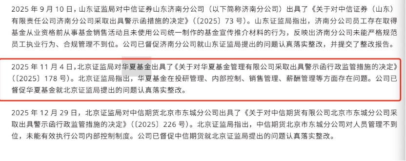 公募合规大年影响显现:20余家基金公司领罚单,12家被审计后遭集中敲打