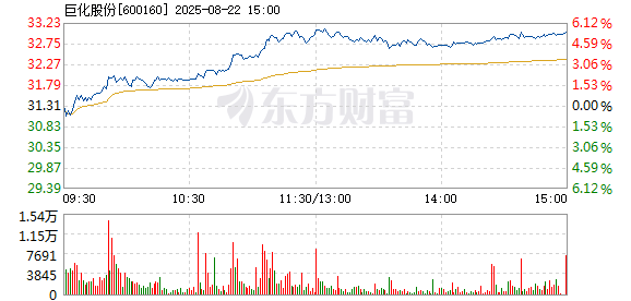 R图 600160_1