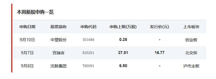 中国8月CPI、PPI及金融数据将密集出炉；华为苹果小米集体上新品丨一周前瞻