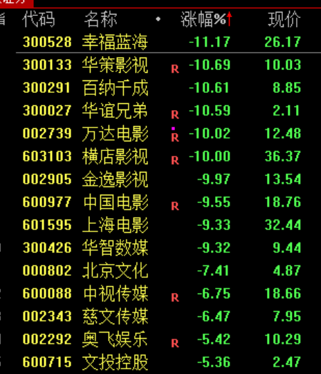 一张截图引发的暴跌！市场震荡 中际旭创、新易盛突然暴跌