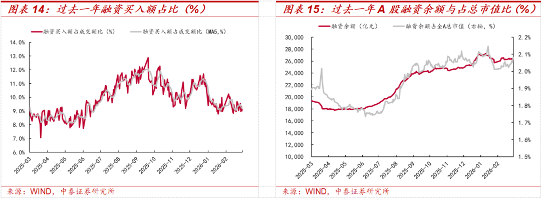中泰策略：地缘冲突长期化 A股哪些板块或持续受益？