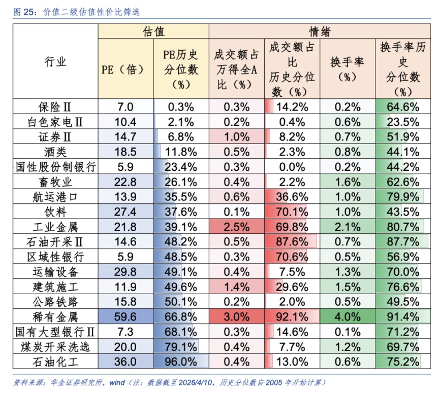 华金策略:A股短期可能已见底 延续偏强的底部震荡趋势