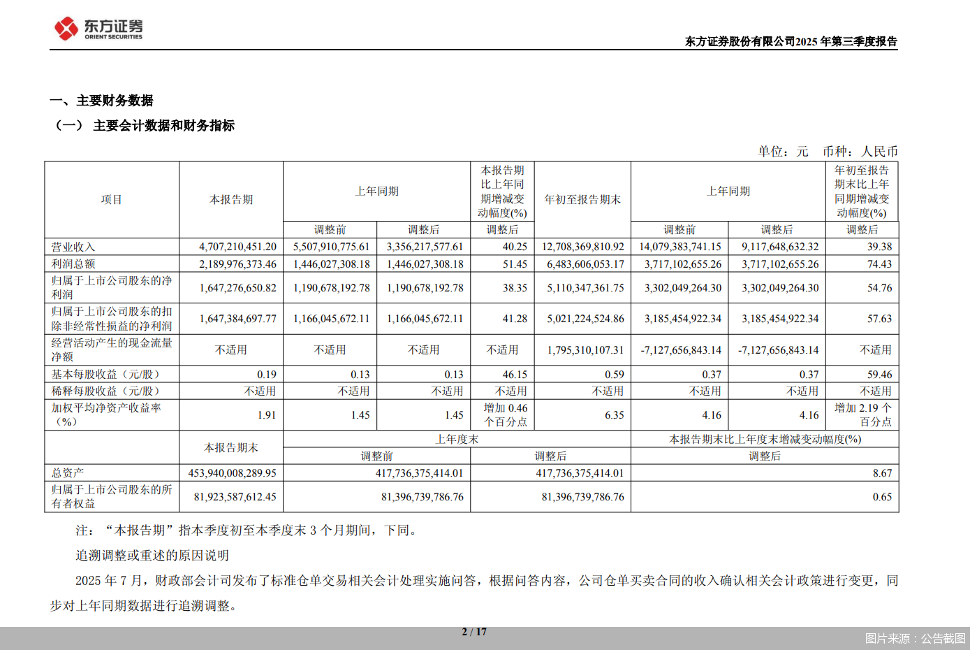 图片来源:公告截图