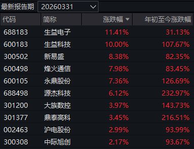 年内“翻倍基”回升至16只!前五名竟有4只由同一人管理