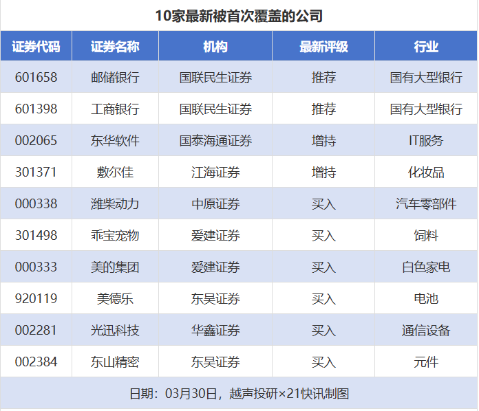 14股目标价涨幅超40% 潮宏基、恒瑞医药评级被调低丨券商评级观察