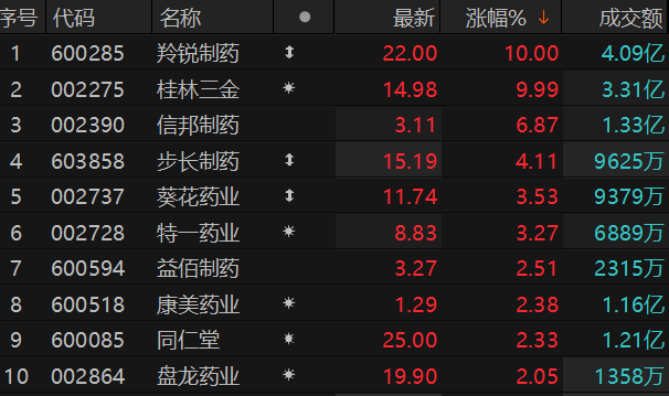 数据来源:Choice金融终端