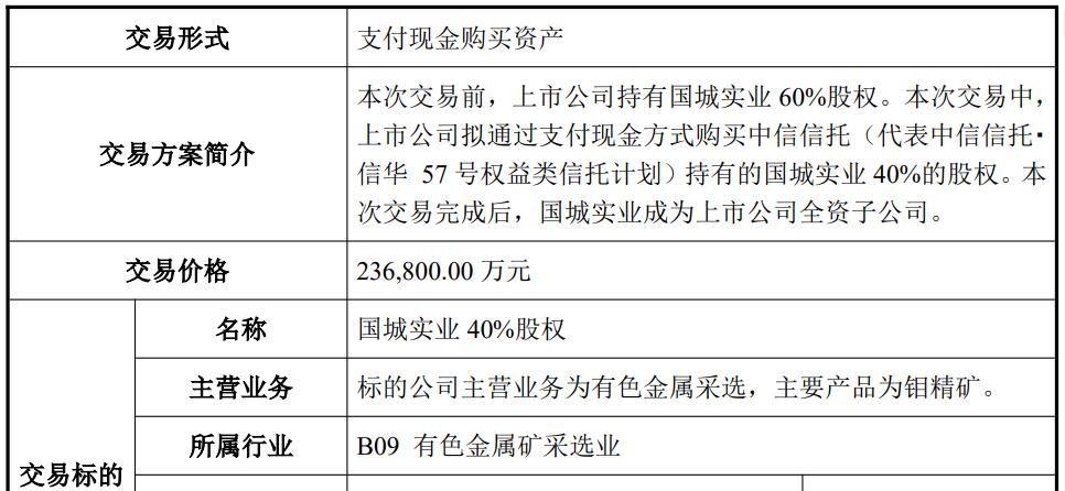 累计出资超55亿元，这家上市川企拿下内蒙钼矿！交易后负债率飙升至90.67%，大股东正拟减持10亿元