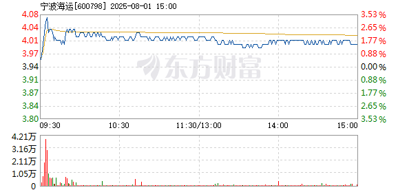 R图 600798_1
