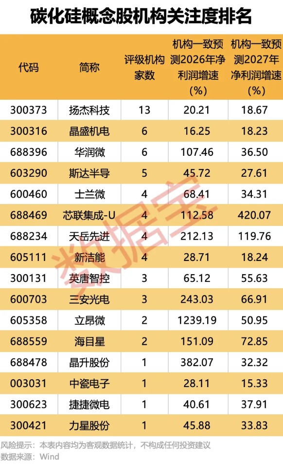 突破14英寸 国内半导体公司传来好消息！芯片散热也有大动作