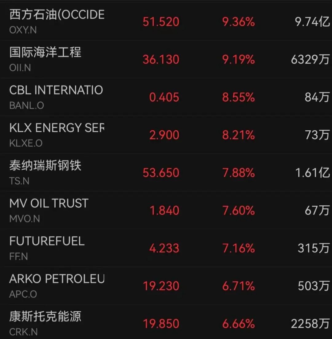 利空来袭!美股集体下跌!资产管理公司集体承压