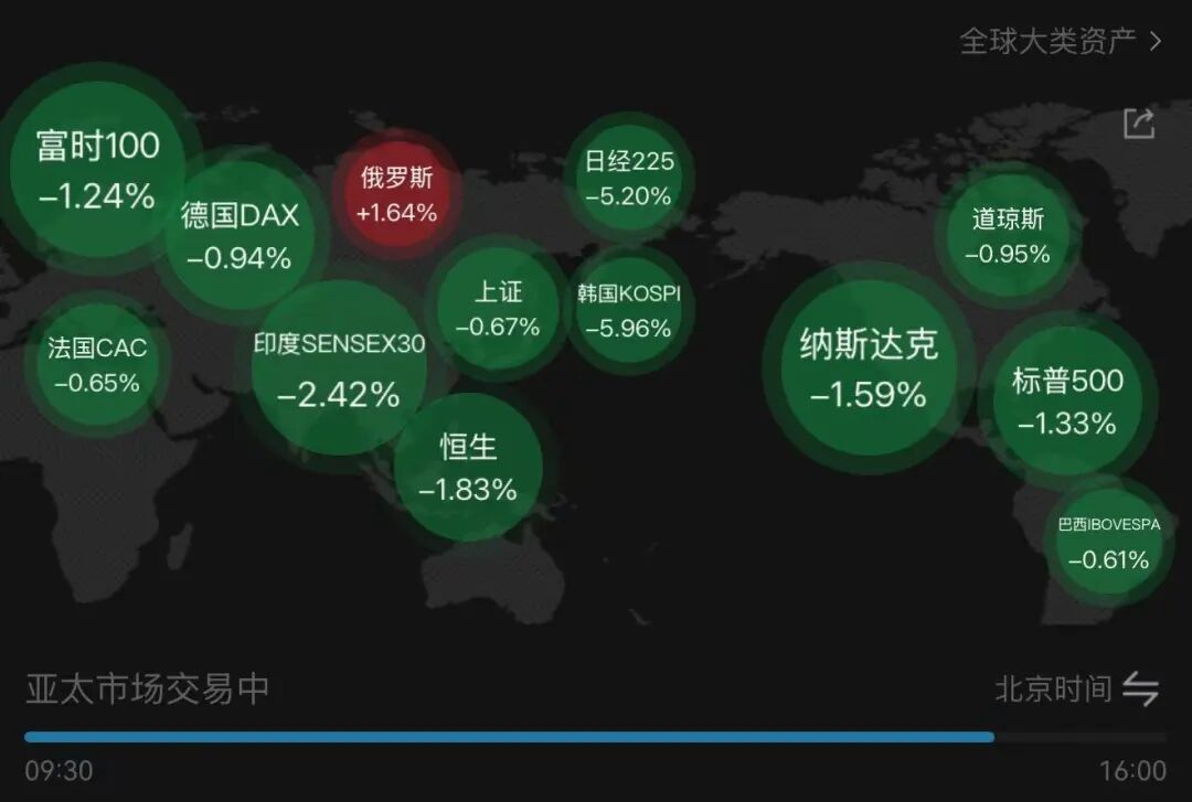 金针探底！亚太股市上演“黑色星期一” 但这次A股有点不一样