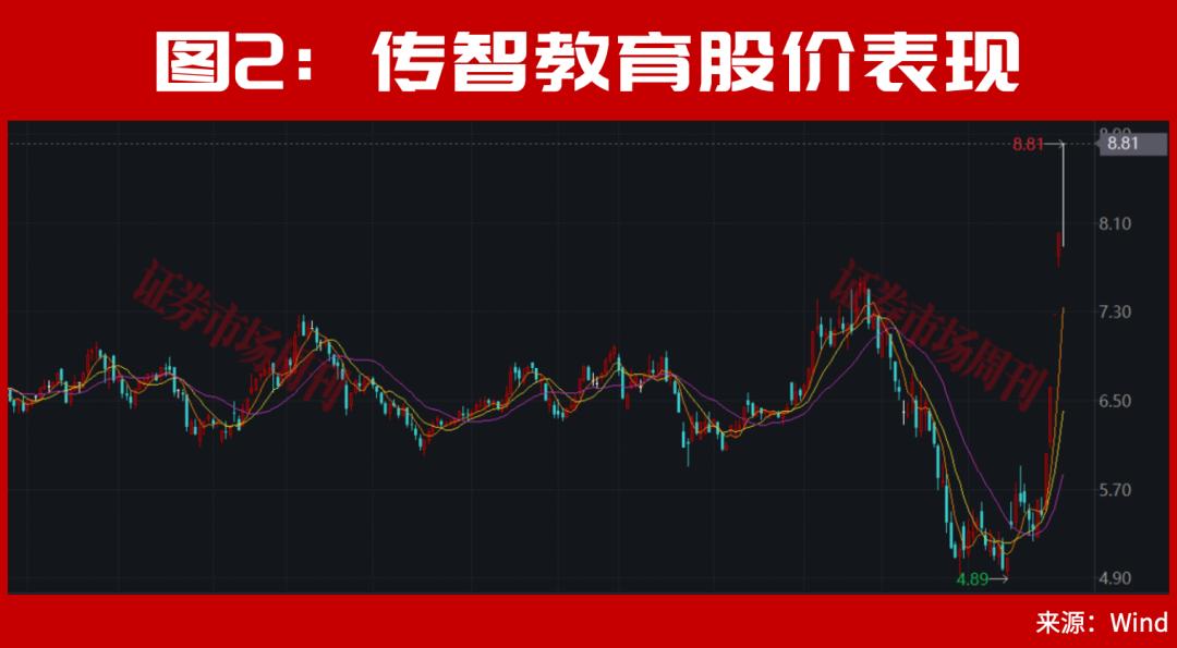 十亿牛散赵建平出手，A股百股涨停透露重要信号！下周继续数涨停板?