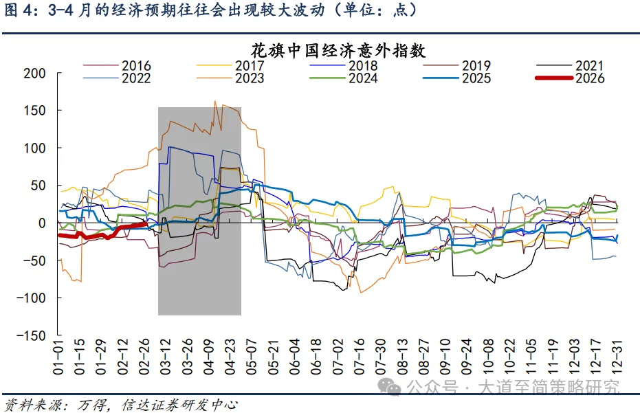 信达策略：通胀叙事可能持续强化