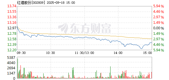 R图 002809_2