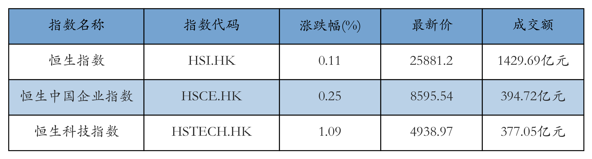H重点指数