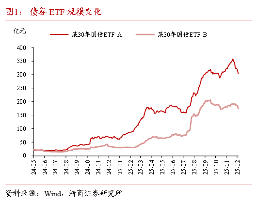 浙商证券:本轮债市要调整多久?耐心等待跨年后的布局机会