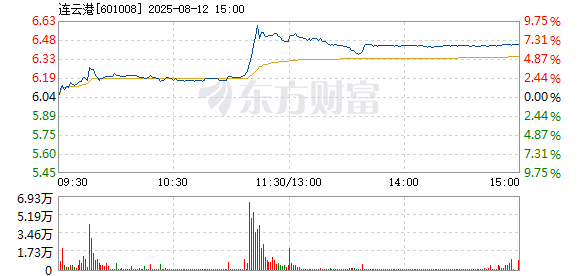 R图 601008_1