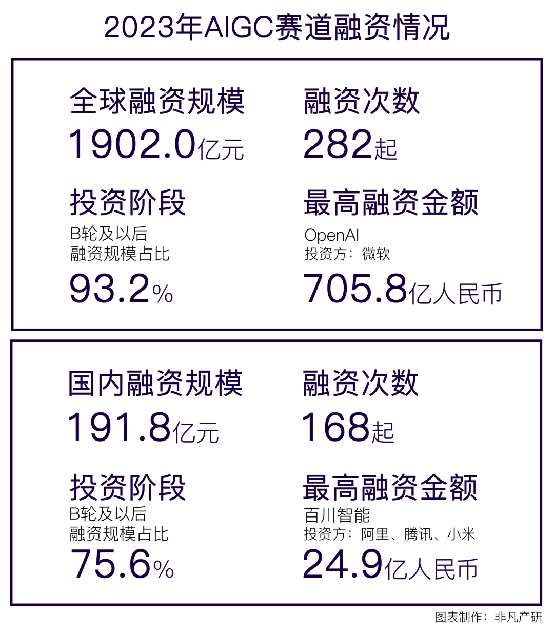 行业报告｜2023年全球AIGC行业年报