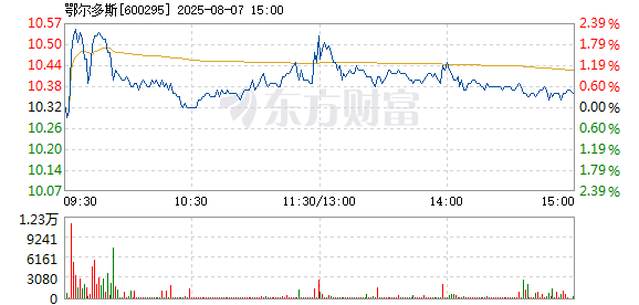 R图 600295_1