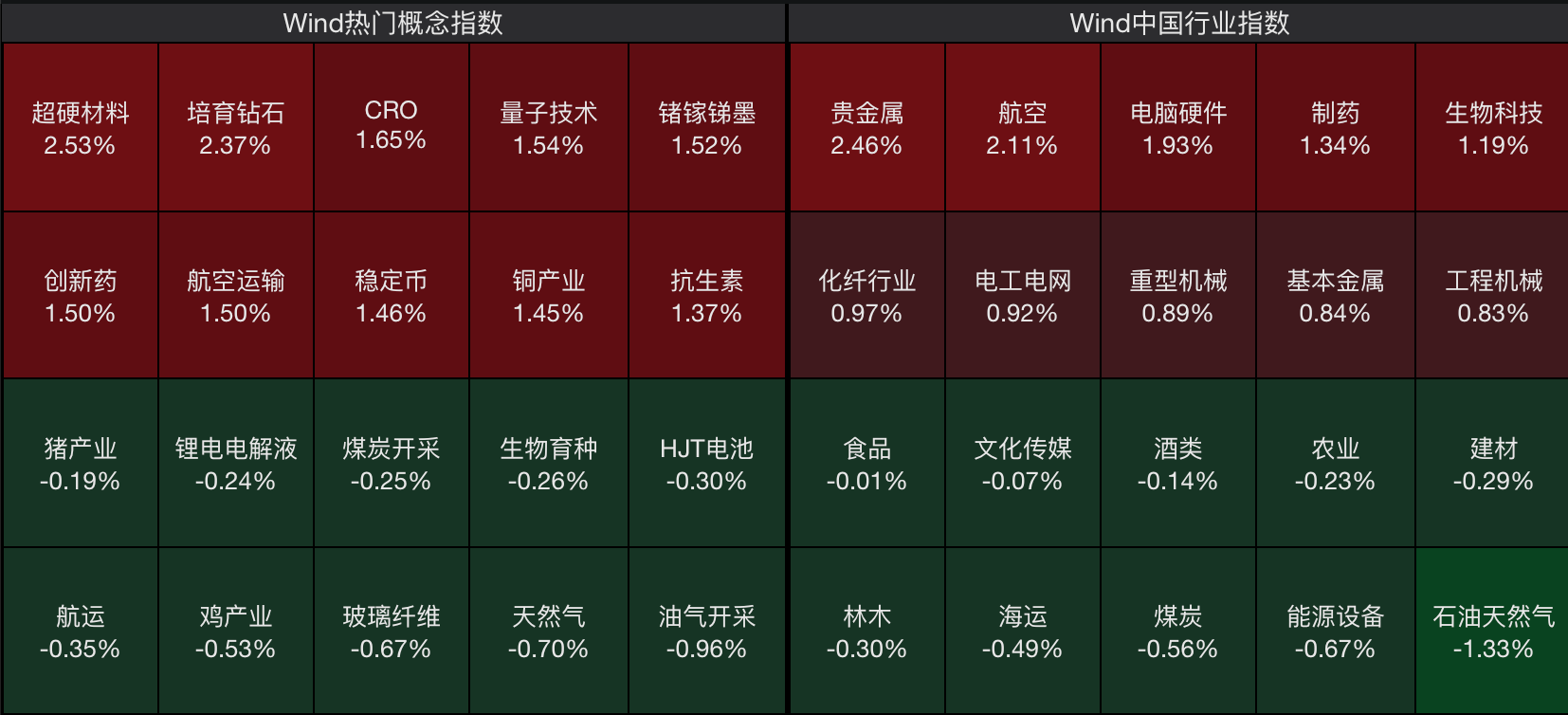 来源：wind