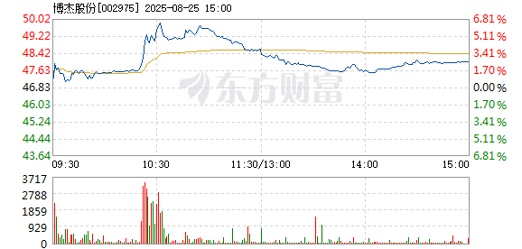 R图 002975_2