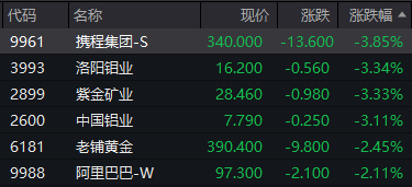 来源：wind