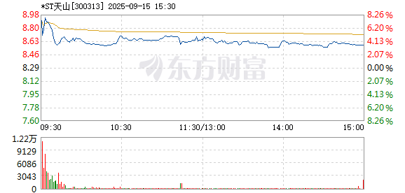 R图 300313_2