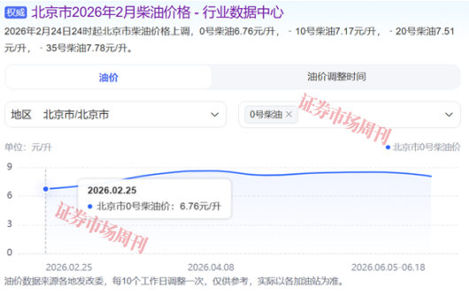销量大涨104%！新能源重卡拐点已至