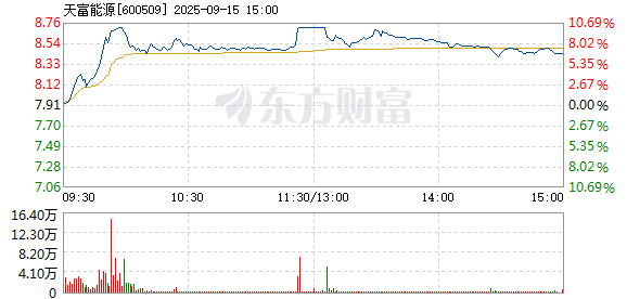 R图 600509_1
