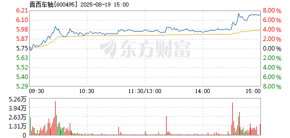 R图 600495_1