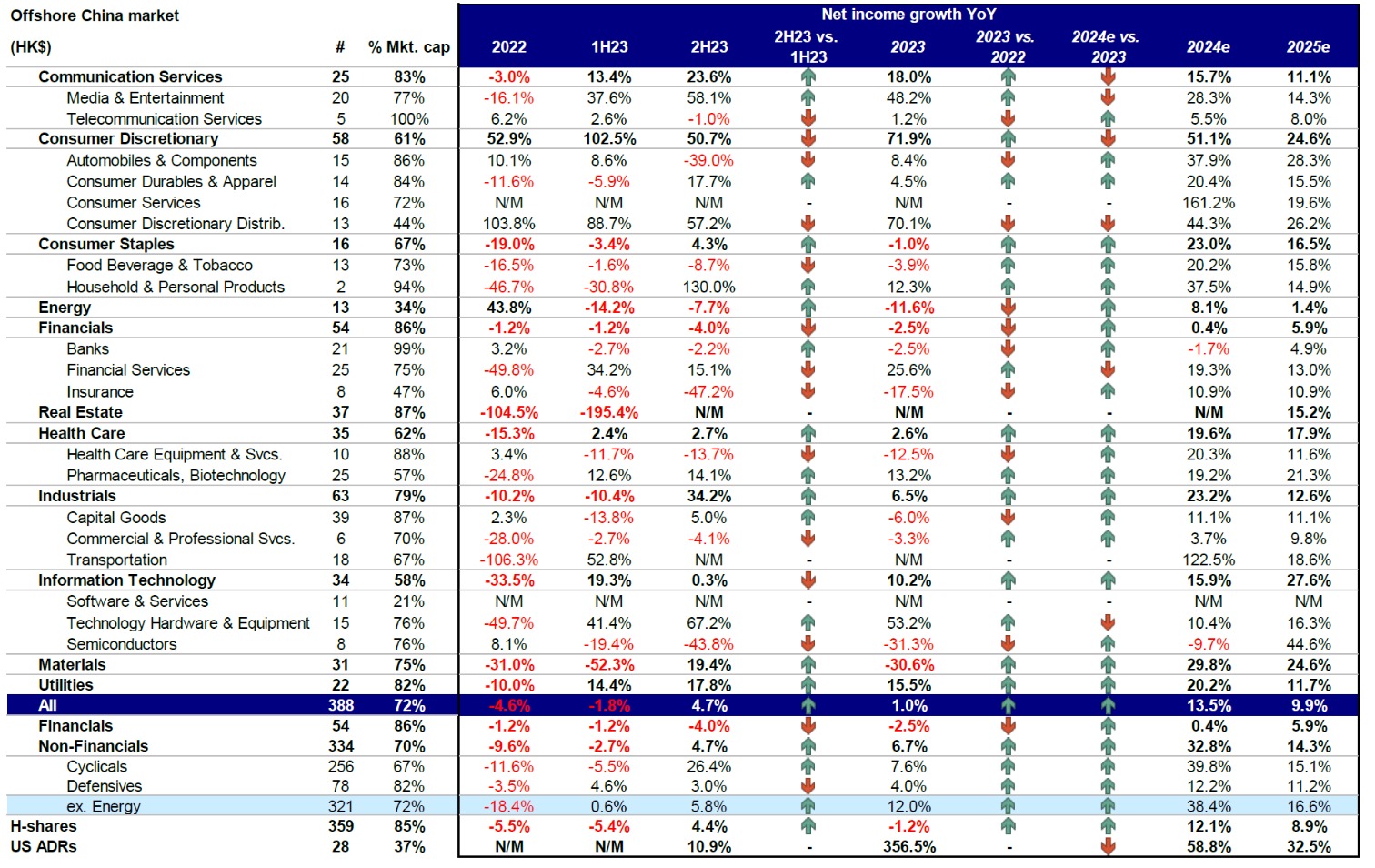 机构看好港股反弹预计MSCI中国指数Q1盈利或实现5%增幅