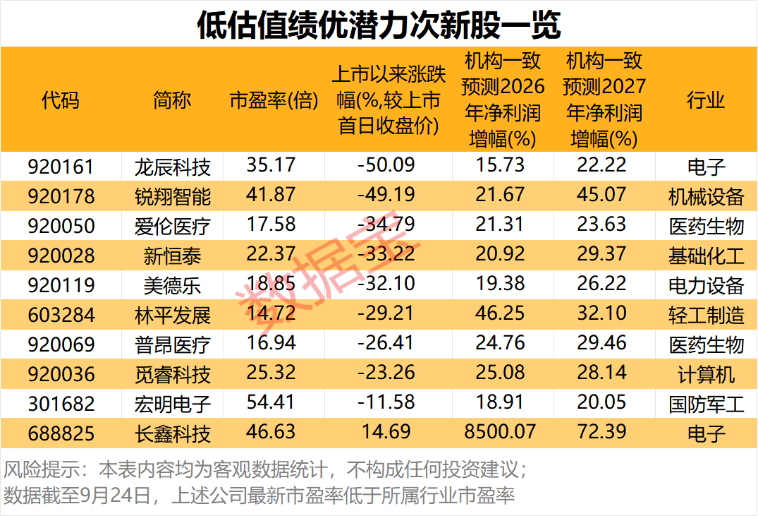 罕见！上市第6日跌停 原因揭秘！潜力低估值次新股出炉 仅10只