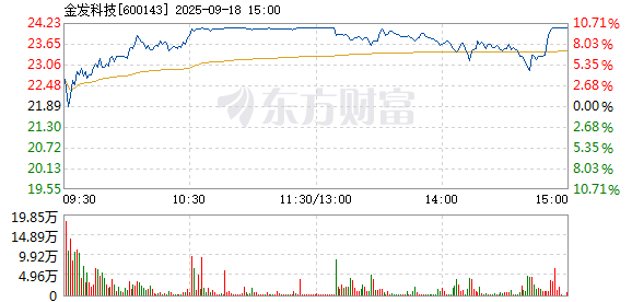 R图 600143_1