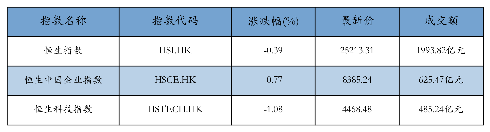 H重点指数