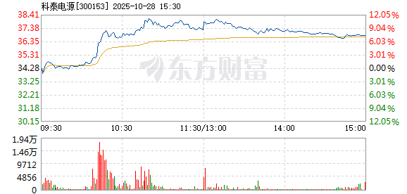 R图 300153_2