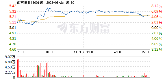 R图 300145_2