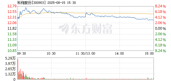 R图 300903_2