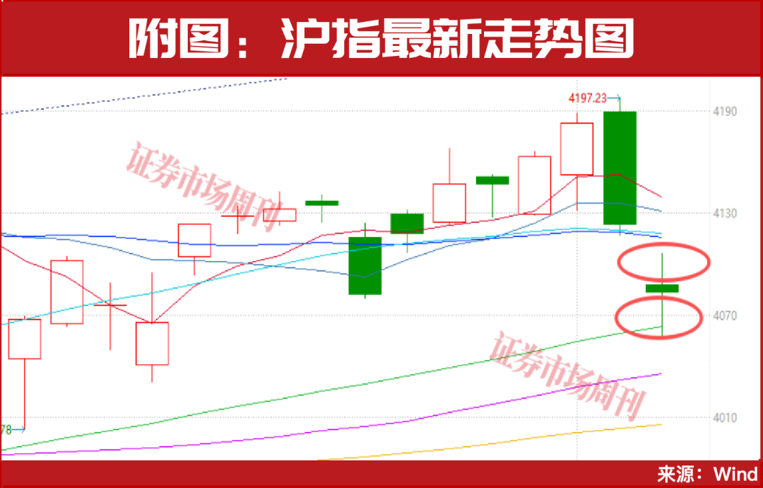 A股向上逻辑未改！8家机构联合推荐有色第一股
