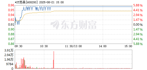 R图 600200_1