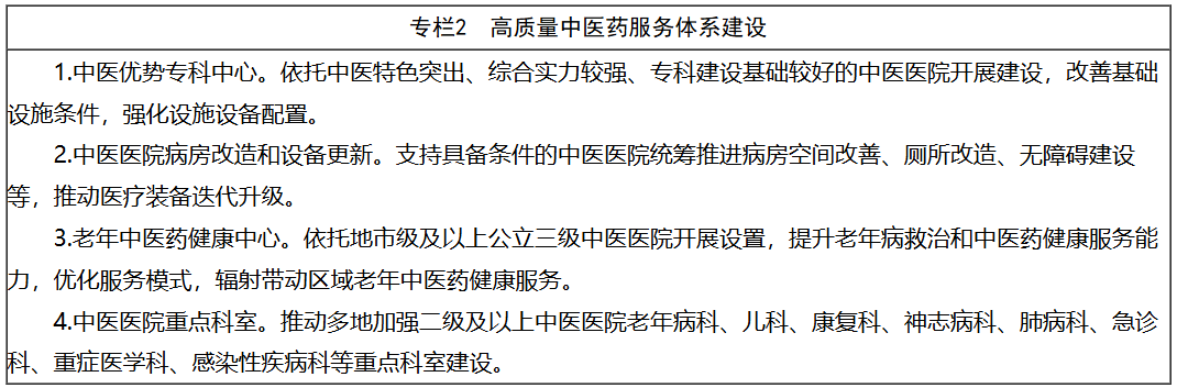 “十五五”时期全面推进中医药高质量发展!《规划》部署十方面重点任务